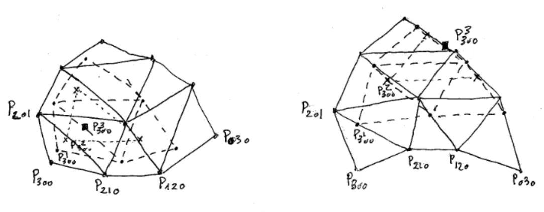 Fig. 13 – Évaluation du point correspondant au couple ( 1 4 , 1 4 ) soit pour (u, v, w) = ( 1 2 , 1 4 , 1 4 ), à gauche, et au couple ( 1 4 , 34 ) soit pour (u, v, w) = (0, 14 , 34 ) donc un point de l’arête P 030 P 003 , à droite, pour un carreau triangul