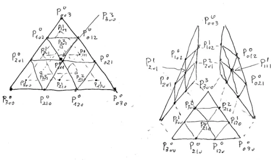 Fig. 15 – La séquence de subdivision, à gauche, et les points de contrôle des trois sous- sous-carreaux, éclaté à droite, pour un carreau triangulaire de degré 3.
