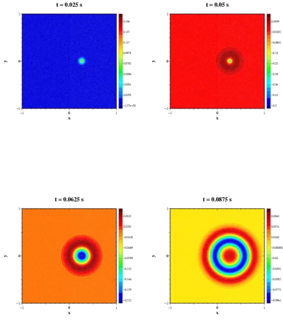 Fig. 2.1 – Visualisation de l’effet de la non conformit´e des maillages.