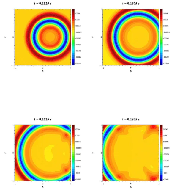 Fig. 2.2 – Visualisation de l’effet de la non conformit´e des maillages.