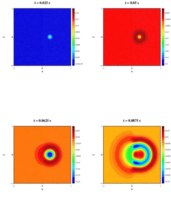 Fig. 2.3 – Reflection de l’onde au niveau de l’interface.