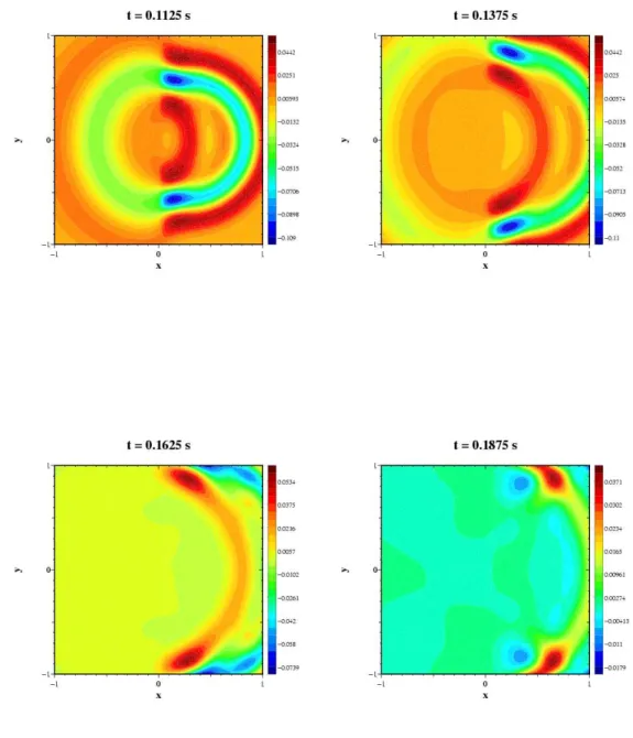 Fig. 2.4 – Reflection de l’onde au niveau de l’interface.