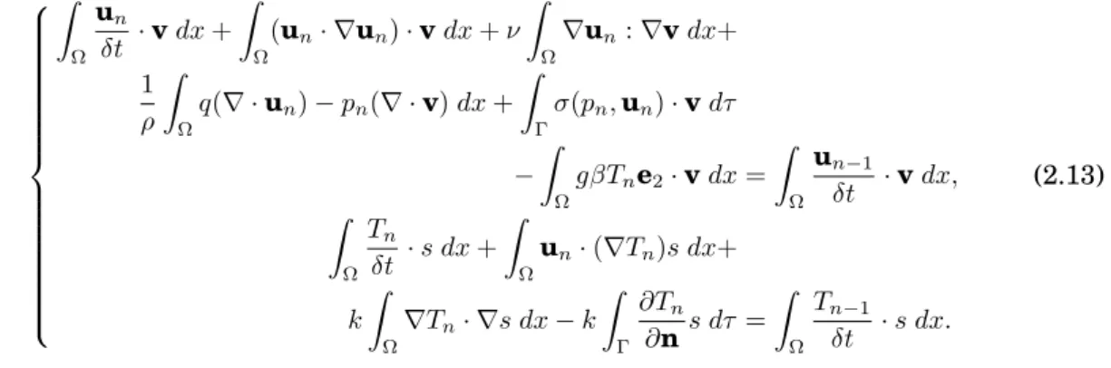Figure 2.1: Schéma de résolution