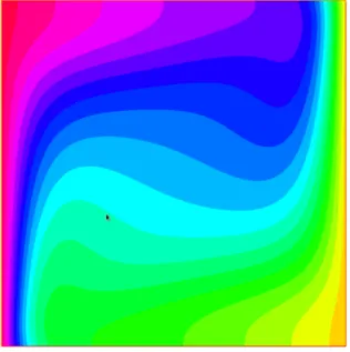 Figure 3.6: Profil de température, obtenu à l’aide de Freefem++, pour Ra = 10 5 . On constate que l’air froid (en jaune) plus lourd, est entraîné vers le bas de la cavité par les forces de gravité tandis que l’air chaud (en bleu)