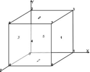 Figure 4  Convention geométriques