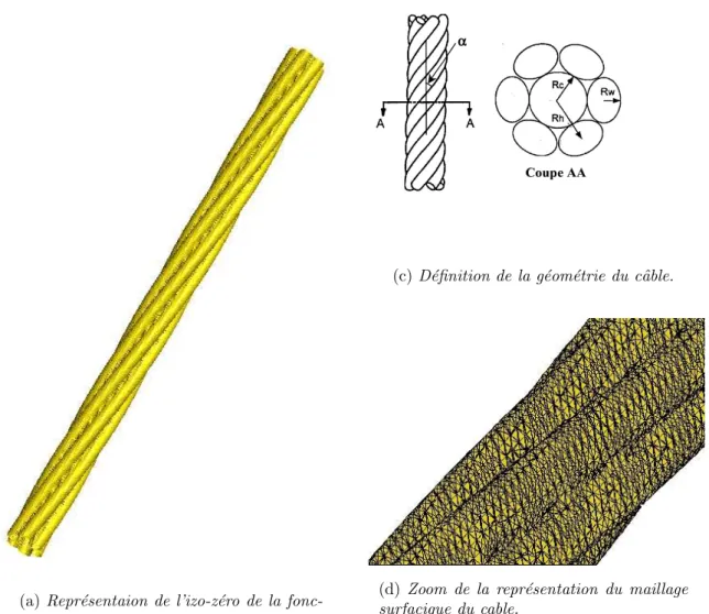 figure 1.38 – D´efinition de la g´eom´etrie et repr´esentation de la surface du cˆable.