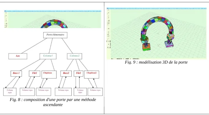 Fig. 9 : modélisation 3D de la porte Fig. 9 : modélisation 3D de la porte
