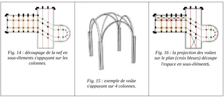 Fig. 14 : découpage de la nef en sous-élements s'appuyant sur les