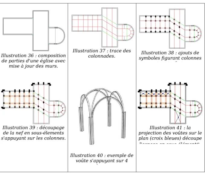 Illustration 36 : composition de parties d'une église avec