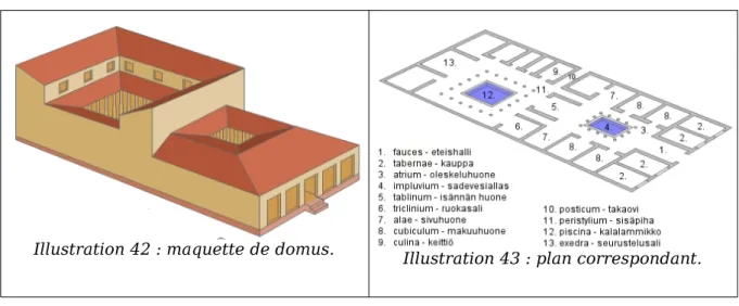 Illustration 42 : maquette de domus. Illustration 43 : plan correspondant.