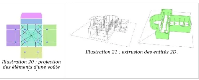 Illustration 20 : projection des éléments d'une voûte