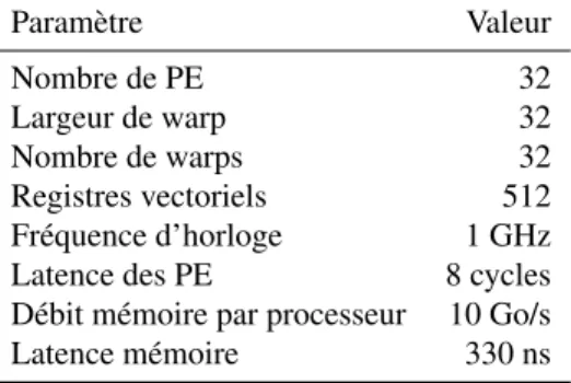 Tableau 3 – Param`etres de simulation.