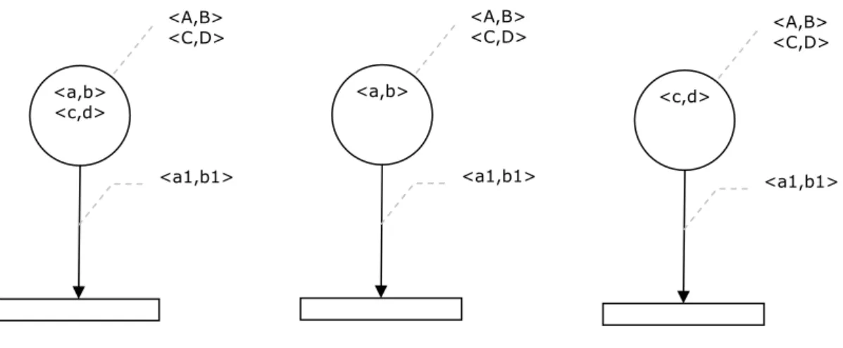 Figure 8 : exemples de sensibilisations par des jetons « objets » 