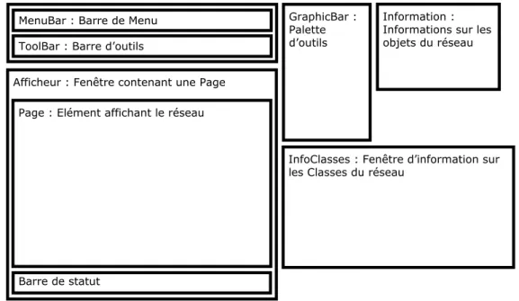 Figure 12 : schéma de l’interface choisie  Liste des fenêtres : 