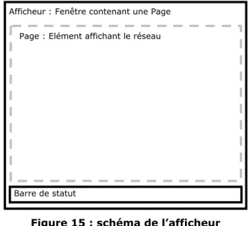 Figure 15 : schéma de l’afficheur 