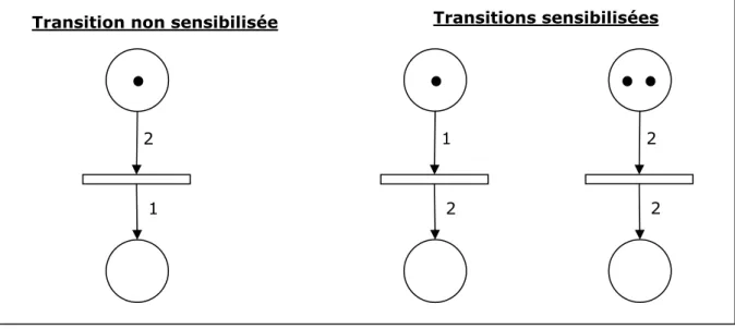 Figure 5 : exemples de sensibilisations 