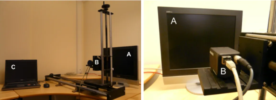 Figure 3.11 – Dispositif expérimental : écran testé (A), caméra rapide (B), et ordinateur (C) contrôlant la caméra et générant le stimulus de test.
