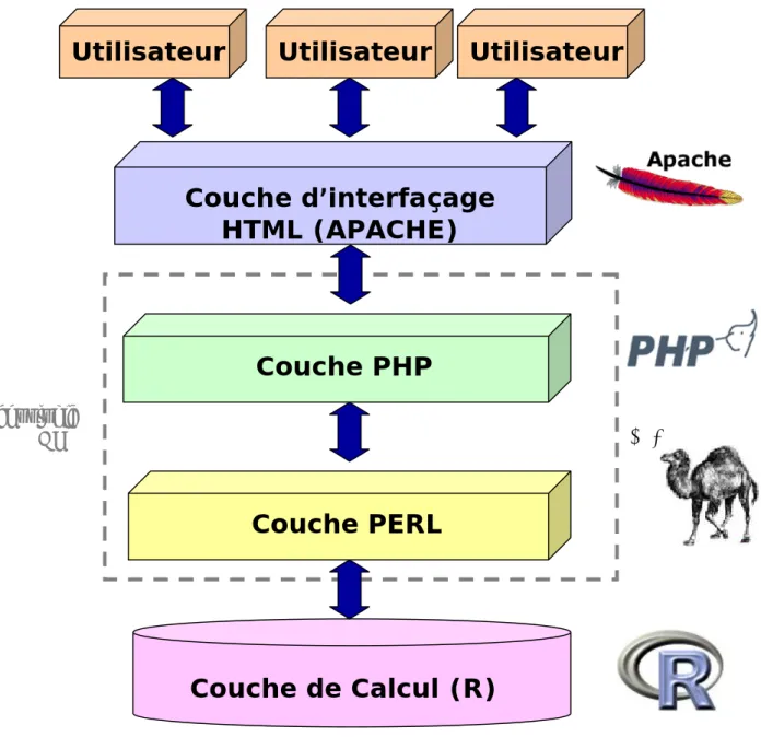 Figure 13. Outils informatiques pour la mise en place de MADSCAN sous la forme d’un service  Web