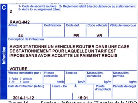 Figure 16.  Section « Infraction » du CI papier de la VDQ 