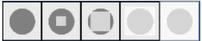 Figure 5:   Moyenne et écart type du classement de chaque  interaction (rang faible = méthode plus appréciée)