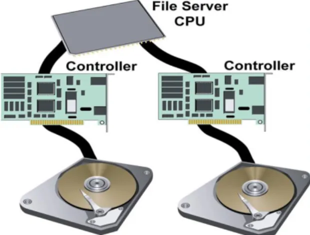Figure 4 : duplexage de disques (Source : http://slideplayer.com/slide/4368477/) 