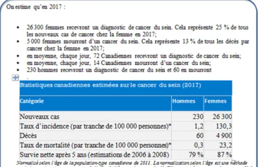 Figure 13.  Statistiques canadiennes sur le cancer de sein chez les hommes et les  femmes en 2017