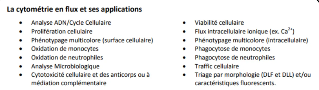 Figure 22.  Liste des principales applications de la cytométrie en flux 2 .  