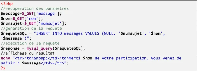 Figure 16 - Script PHP pour l’insertion dans la table « messages » 
