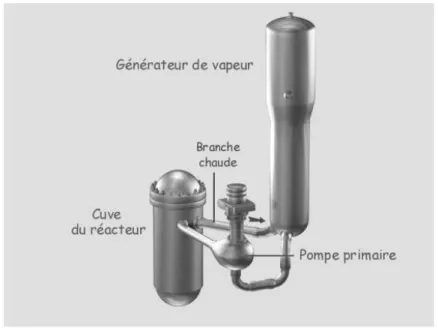 Figure 4.1. Représentation d’une boucle du circuit primaire d’un REP¨ 