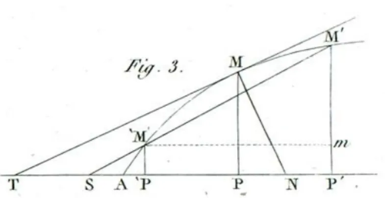 Figure 8 : la tangente comme limite d'une sécante dans les Leçons  d’analyse algébrique, différentielle et intégrale de Garnier