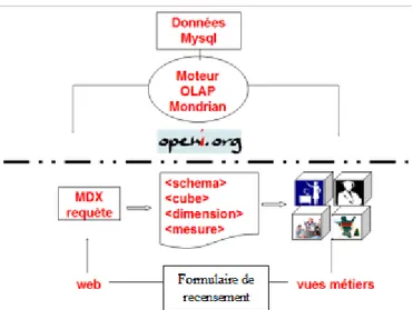 Figure 4 : Processus de notre application en open source 