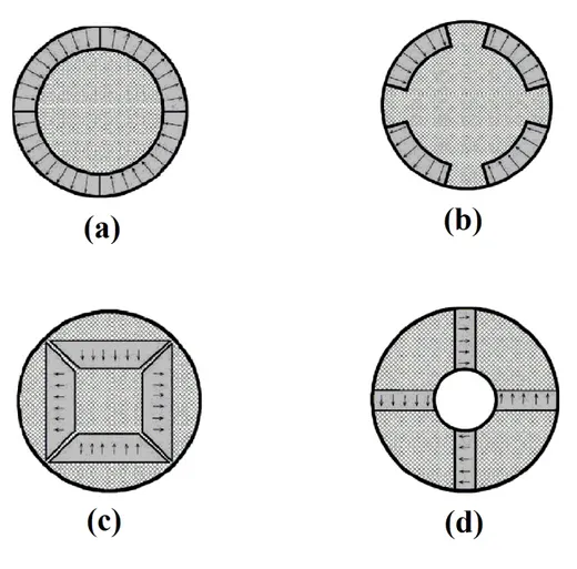 Figure 2.1: Diﬀérents dispositions d’aimants permanents dans un rotor (Acarnley, 2006) (a)Aimants en surface (b)Aimants insérés