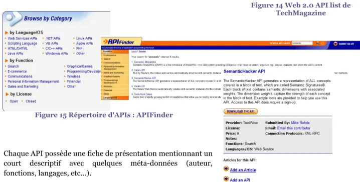 Figure 15 Répertoire d'APIs : APIFinder