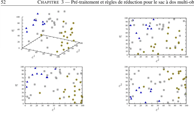 Figure 3.1 – L’image en haut à gauche illustre la régularité des valeurs des variables dans les solutions efficaces, pour une instance de sac à dos bi-objectif de taille 50