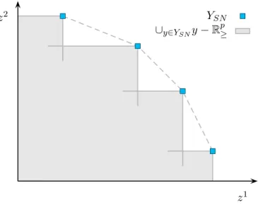 Figure 4.1 – L’espace de recherche pendant la seconde phase se décrit comme un ensemble de triangles.