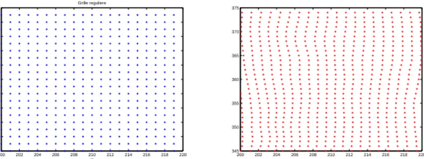 Fig. 1.2  Comparaison d'une grille régulière de taille 20x20 et d'une grille irrégulière