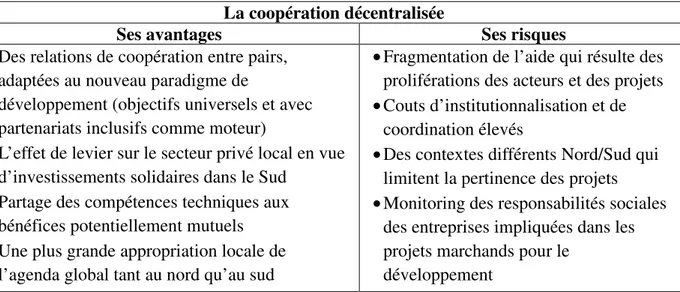 Tableau n°4 : Les avantages et les risques de la coopération décentralisée  La coopération décentralisée 