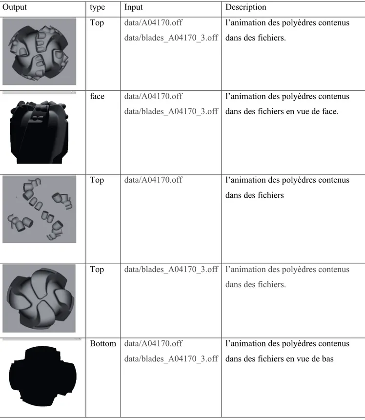 Tableau 1 : Les différents résultats de GLCU 