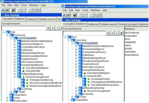 Figure 3.3: OntoEdit