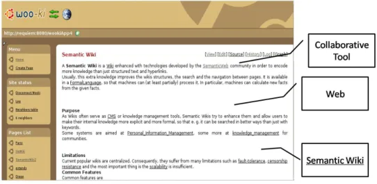 Figure 4.1: Adding Personal Semantic Annotation in Semantic Wiki We adapt the collaborative knowledge building process to P2P settings as it is detailed in the next section.