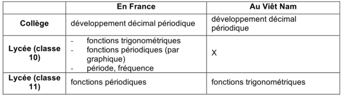 Figure 6 Exercice de la classe de première française 