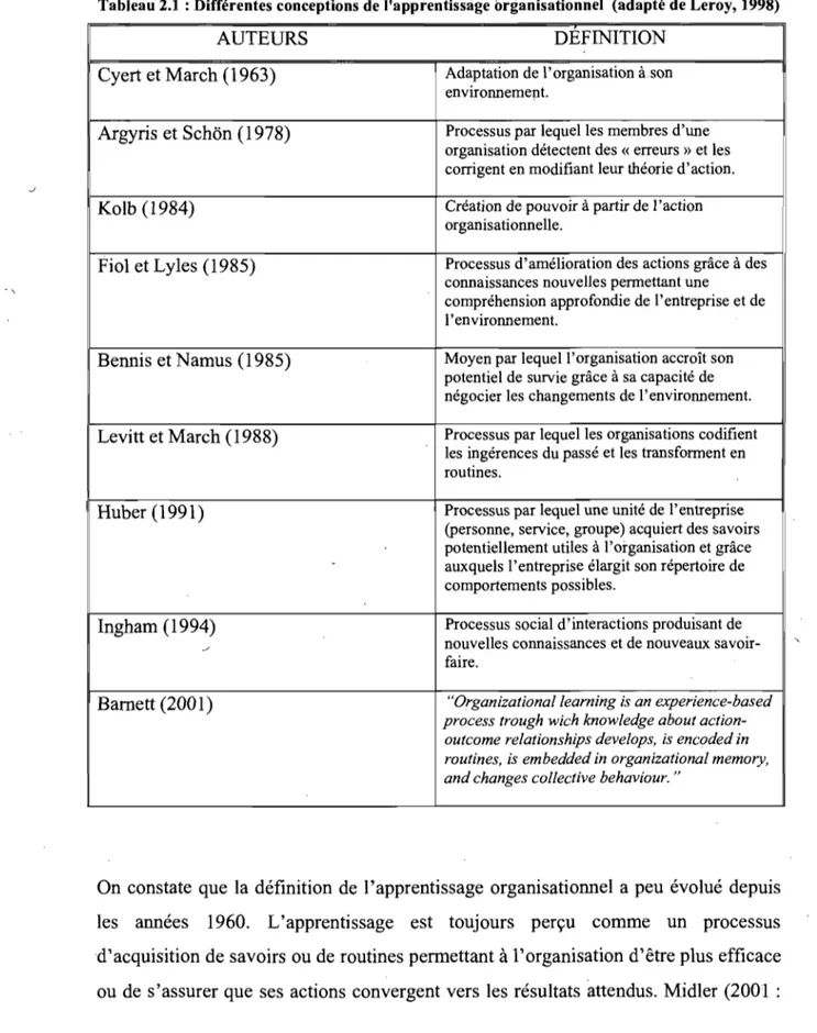 Tableau 2.1  : Différentes conceptions de l'apprentissage organisationnel  (adapté de Leroy, 1998) 