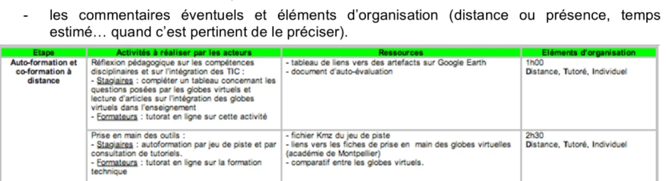 Figure  2 :  exemple  d’assistant  de  l’étape  3  du  parcours  « GLOBES  VIRTUELS  1  -  Visualiser  des  informations  géographiques ou géologiques »