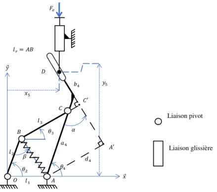 Figure II.3: Schéma cinématique et paramétrage du mécanisme à six barres. 