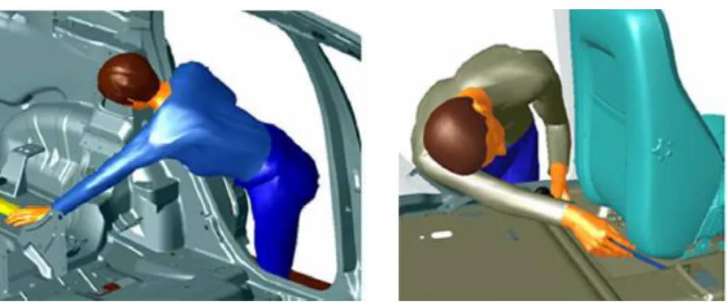 Figure 1-3. Mannequin numérique RAMSIS pour des tâches d'assemblage pour l'automobile (Lämkull et al