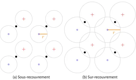 Figure 2.2 – Zones de détection pour la norme euclidienne dans un espace de quantification L = 2.