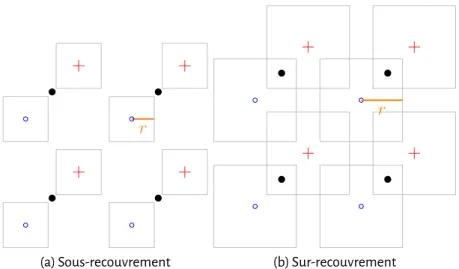 Figure 2.4 – Zones de détection pour la norme infinie dans un espace de quantification L = 2.