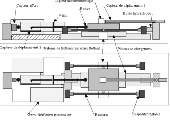 Figure 2.7: Schéma de principe de l’assemblage du banc