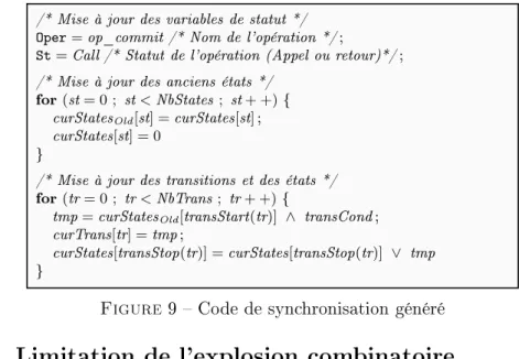 Figure 9  Code de synhronisation généré