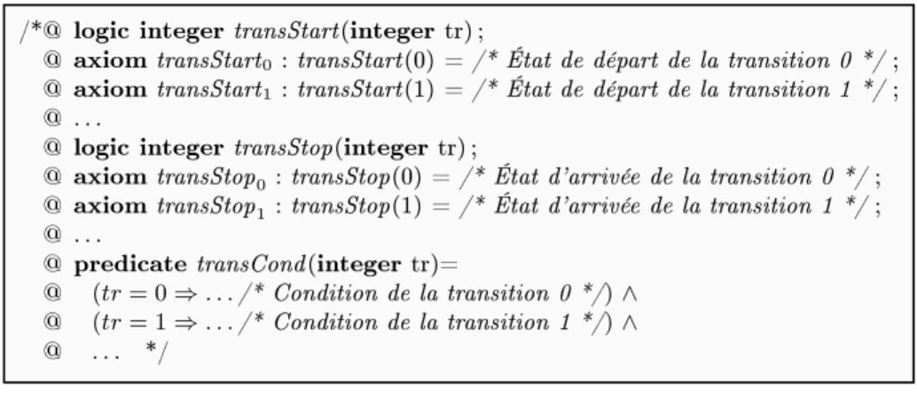 Figure 7  Axiomatisation de l'automate de la propriété vériée
